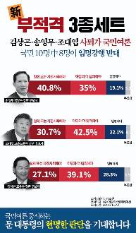 [문정부의 문제인사]新부적격 3종세트