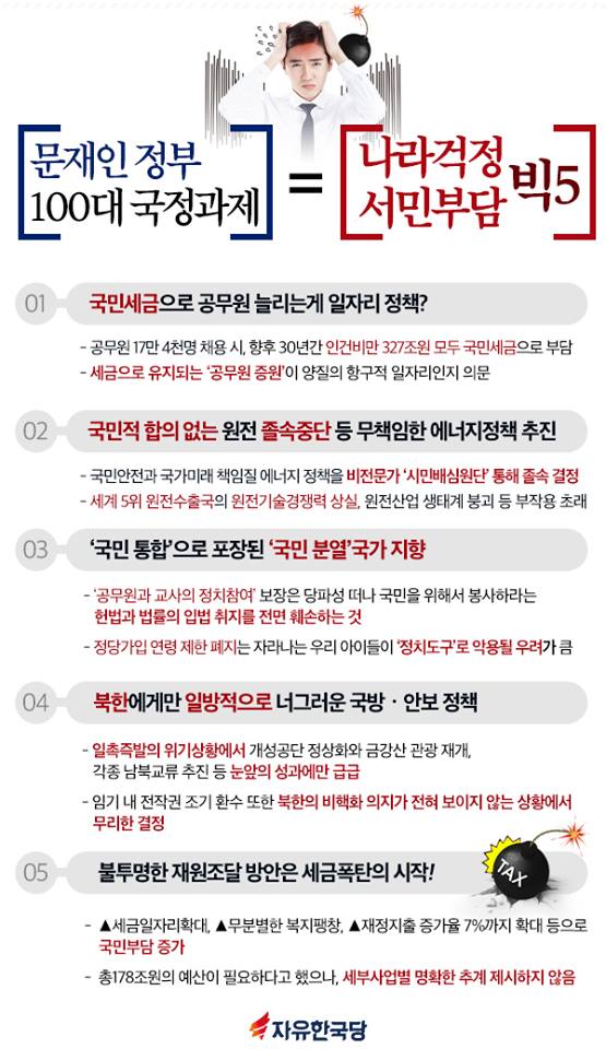 문재인 정부 100대 국정과제 = 나라걱정 서민부담 빅5