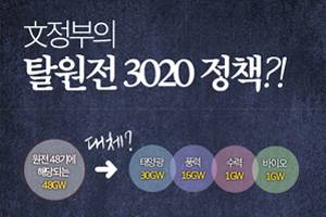 文정부의 탈원전 3020 정책?!