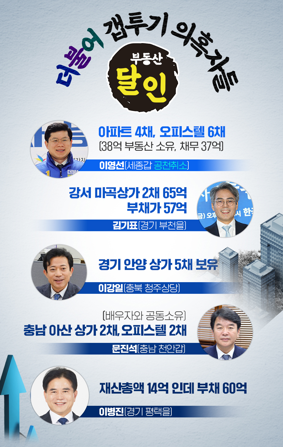 더불어 갭투기 의혹자들