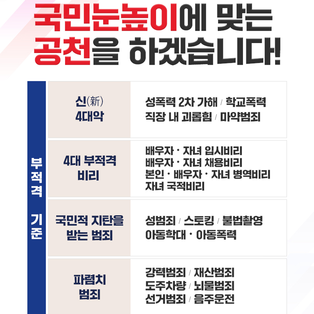 국민눈높이에 맞는 공천을 하겠습니다!